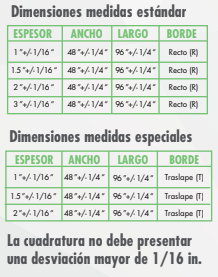 Datos técnicos termofoam